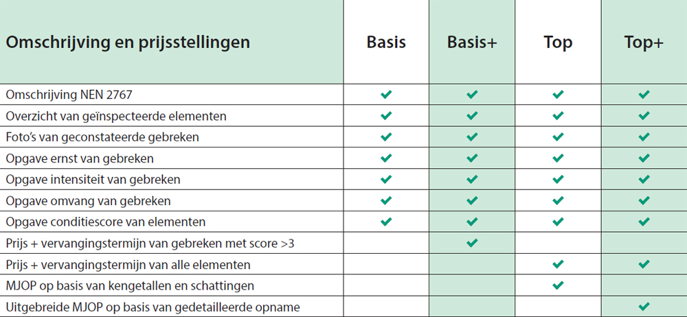 Gradaties conditiemeting NEN 2767